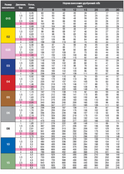 ДИСКОЧИЗЕЛЬНИЙ АГРЕГАТ БДВП-4,2-01 З КОМПЛЕКТОМ ОБЛАДНАННЯ для внесення рідких мінеральних добрив і біодеструктору стерні