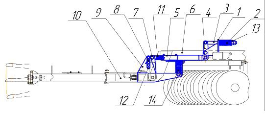 Борони дискові важкі причіпні серії БДВП
